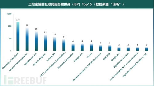 2020年工業控制網絡安全態勢白皮書 工業互聯網數據服務挑戰與展望